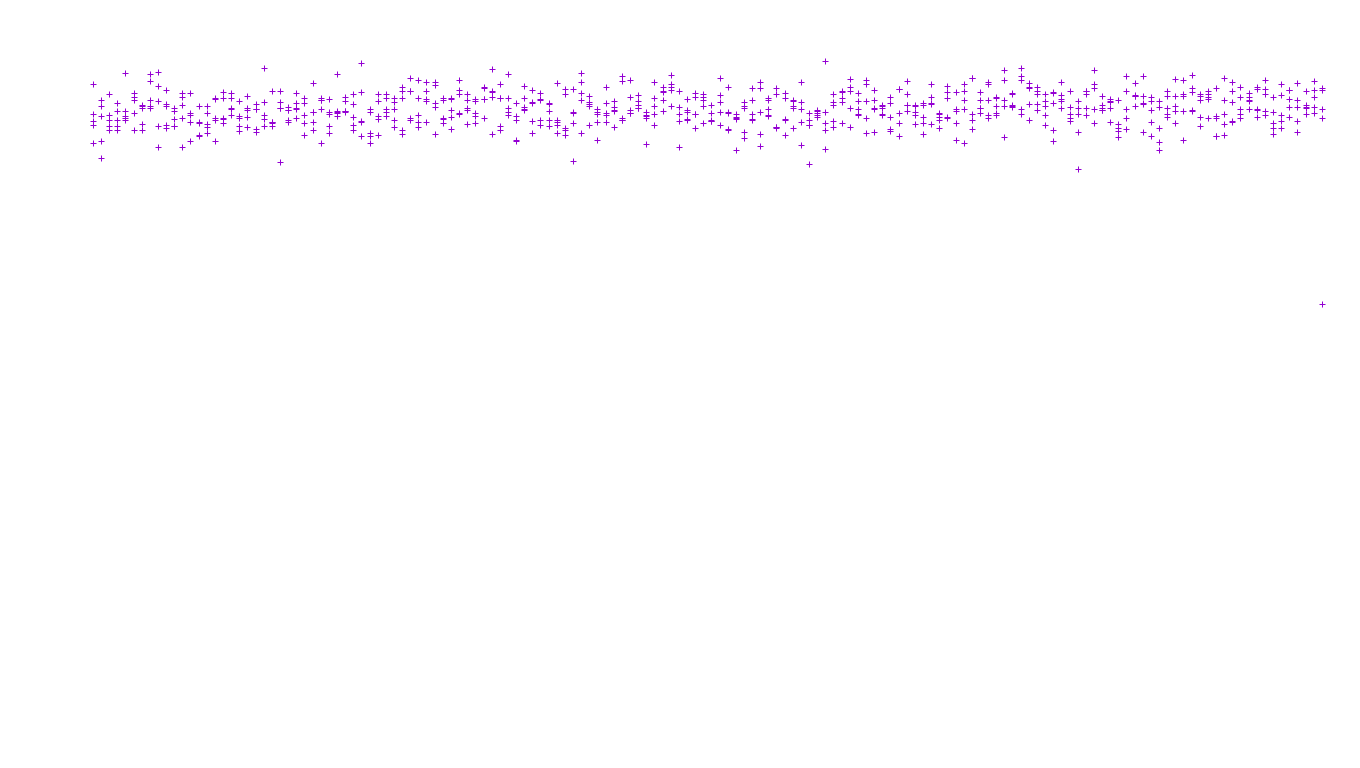 FS file-system files