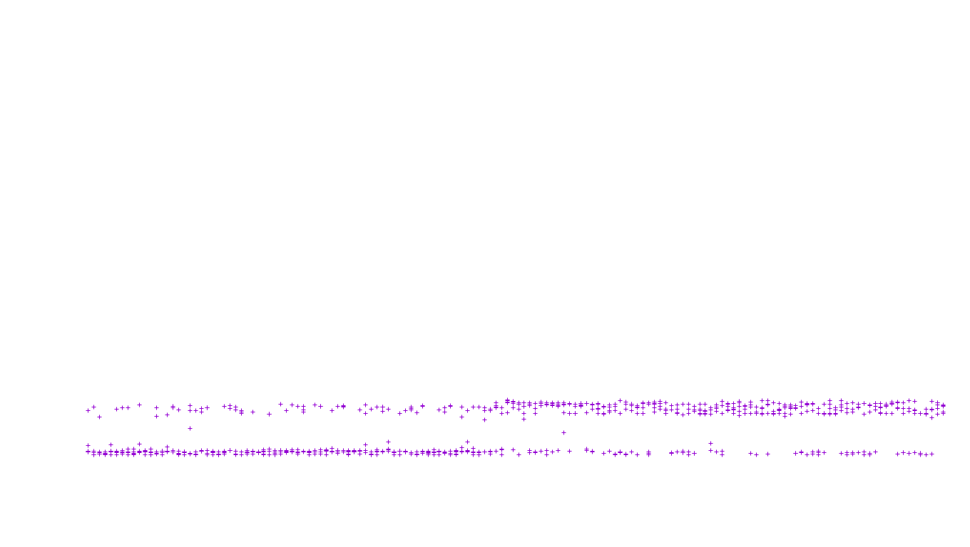 LINUX6 openbsd-linux-stack-tcp6-ip3fwd receiver