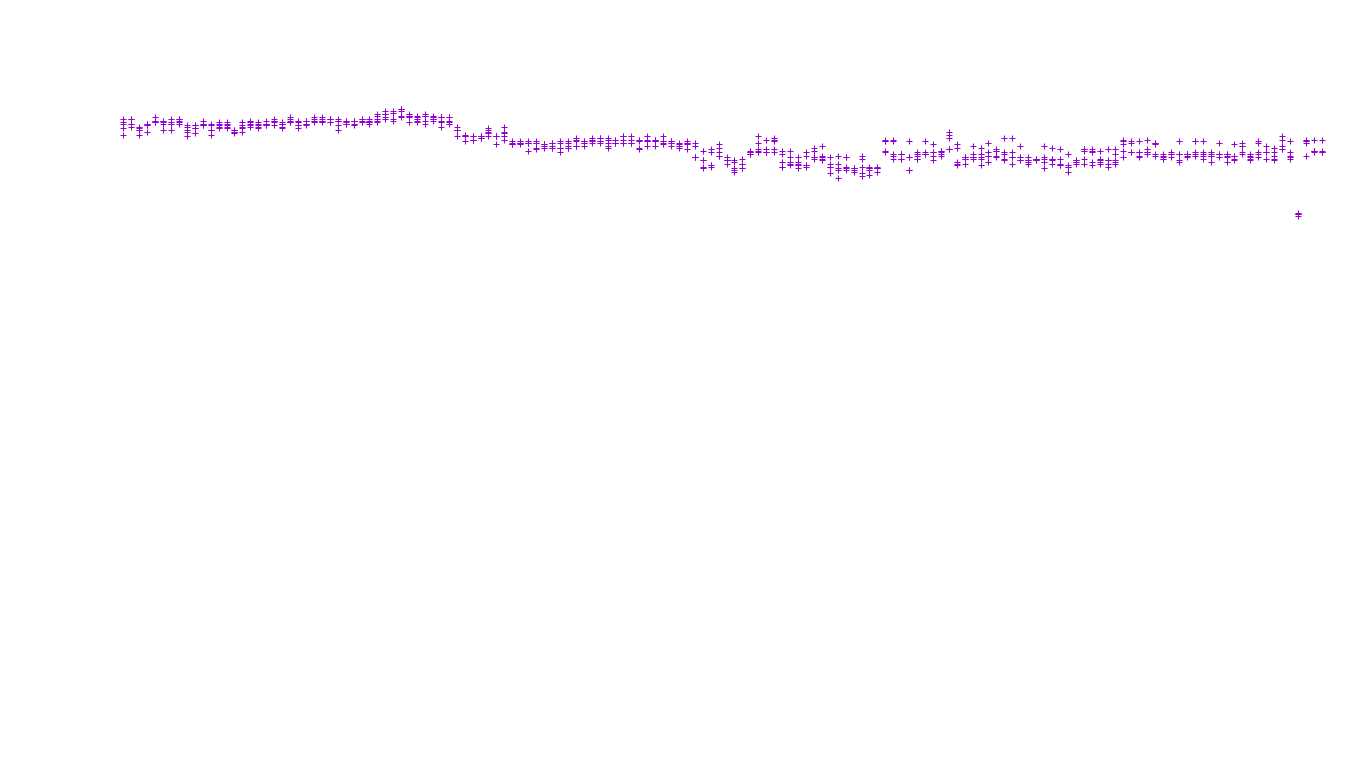 LINUX openbsd-linux-stack-tcp-ip3fwd receiver