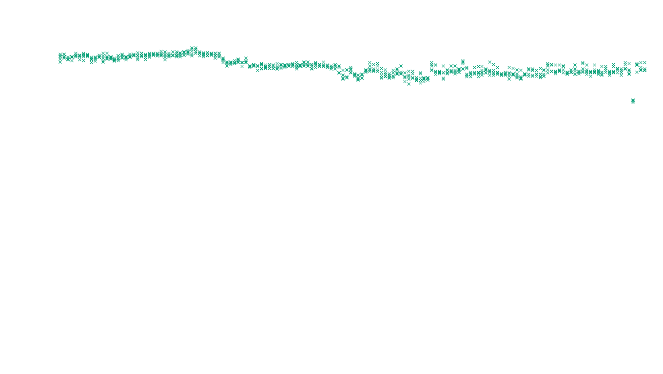 LINUX openbsd-linux-stack-tcp-ip3fwd sender