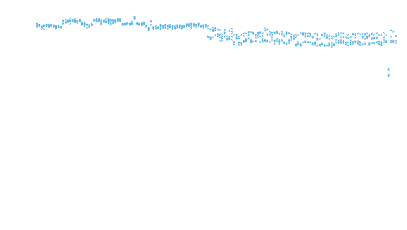 LINUX openbsd-linux-stack-tcp-ip3rev receiver