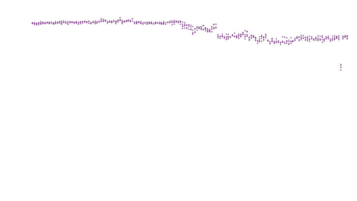 TCP6 openbsd-openbsd-stack-tcp6-ip3fwd receiver