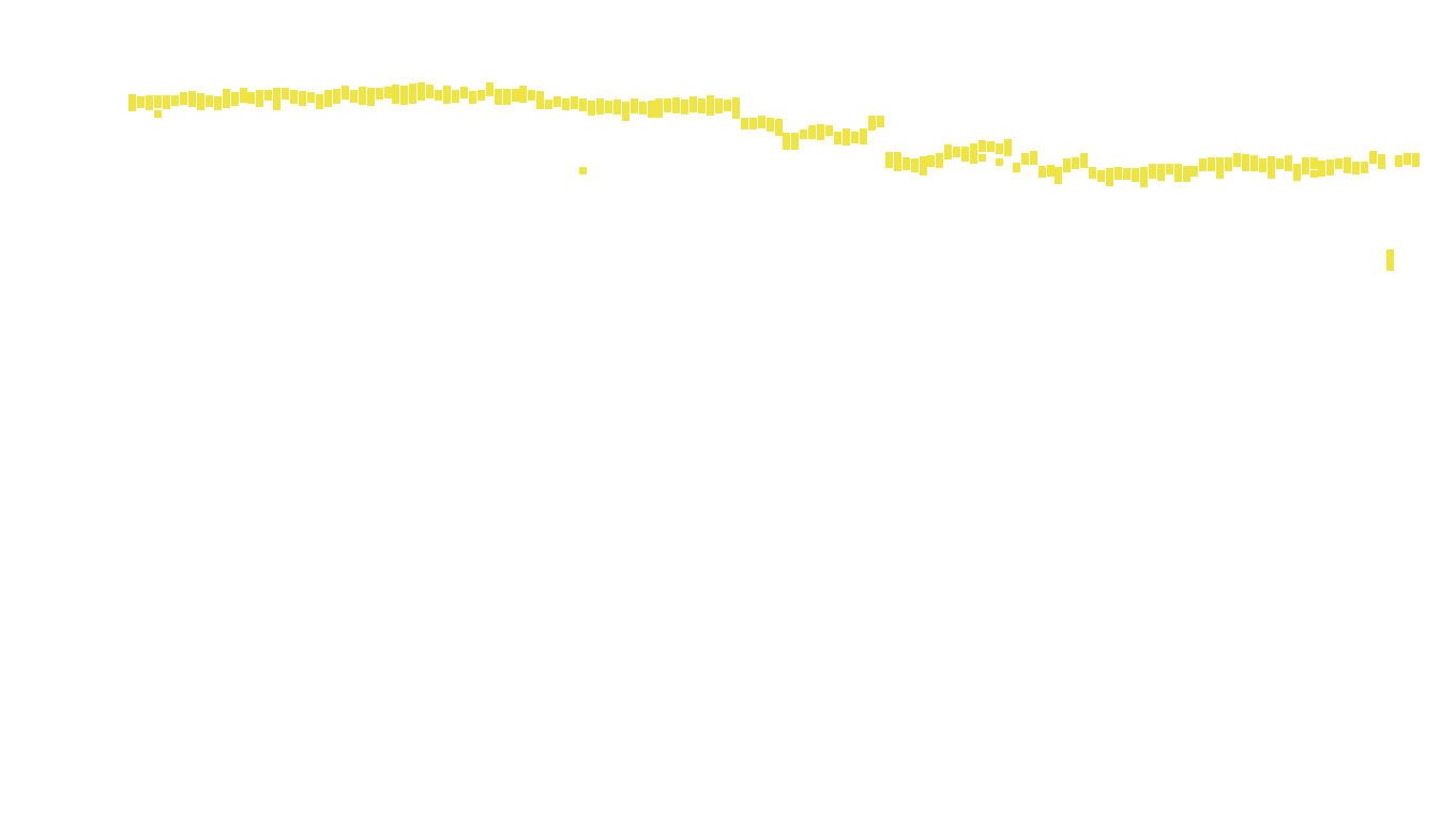 TCP6 openbsd-openbsd-stack-tcp6bench-parallel sender