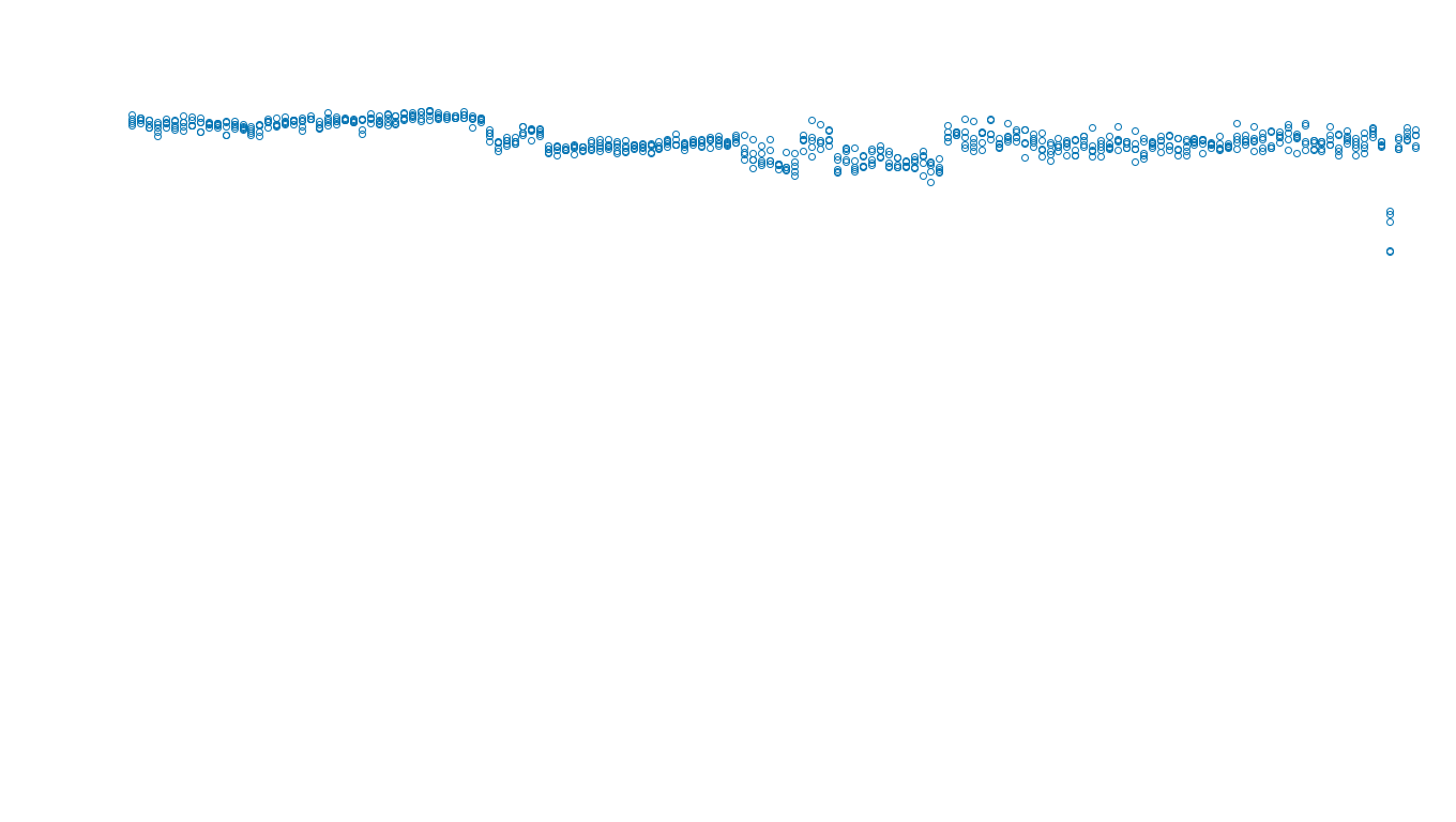 TCP openbsd-openbsd-stack-tcpbench-single sender