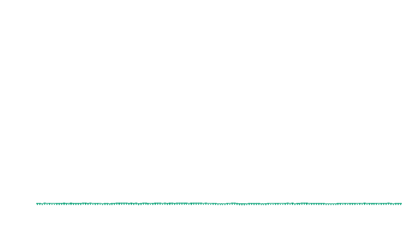 UDP6 openbsd-openbsd-stack-udp6bench-short-recv send