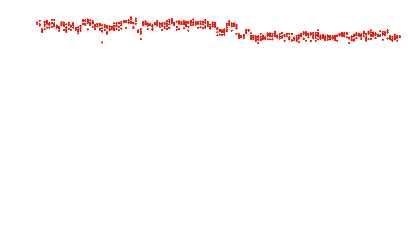 UDP6 openbsd-openbsd-stack-udp6bench-long-send recv