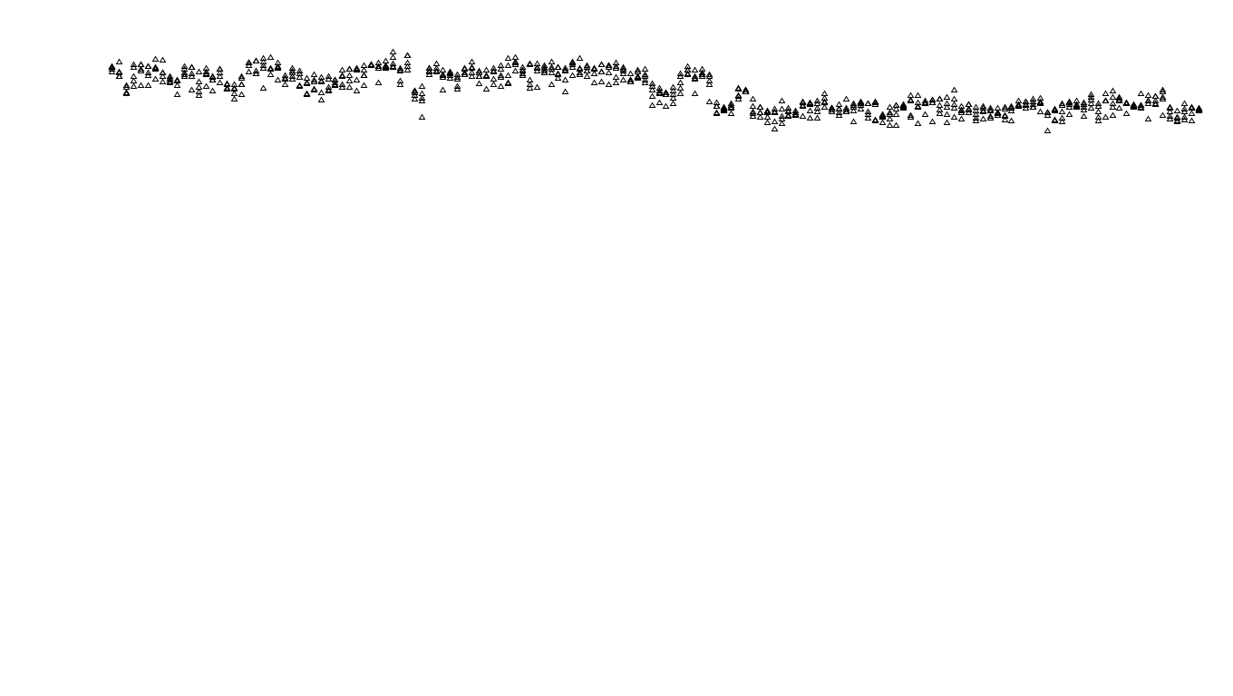 UDP6 openbsd-openbsd-stack-udp6bench-long-send send