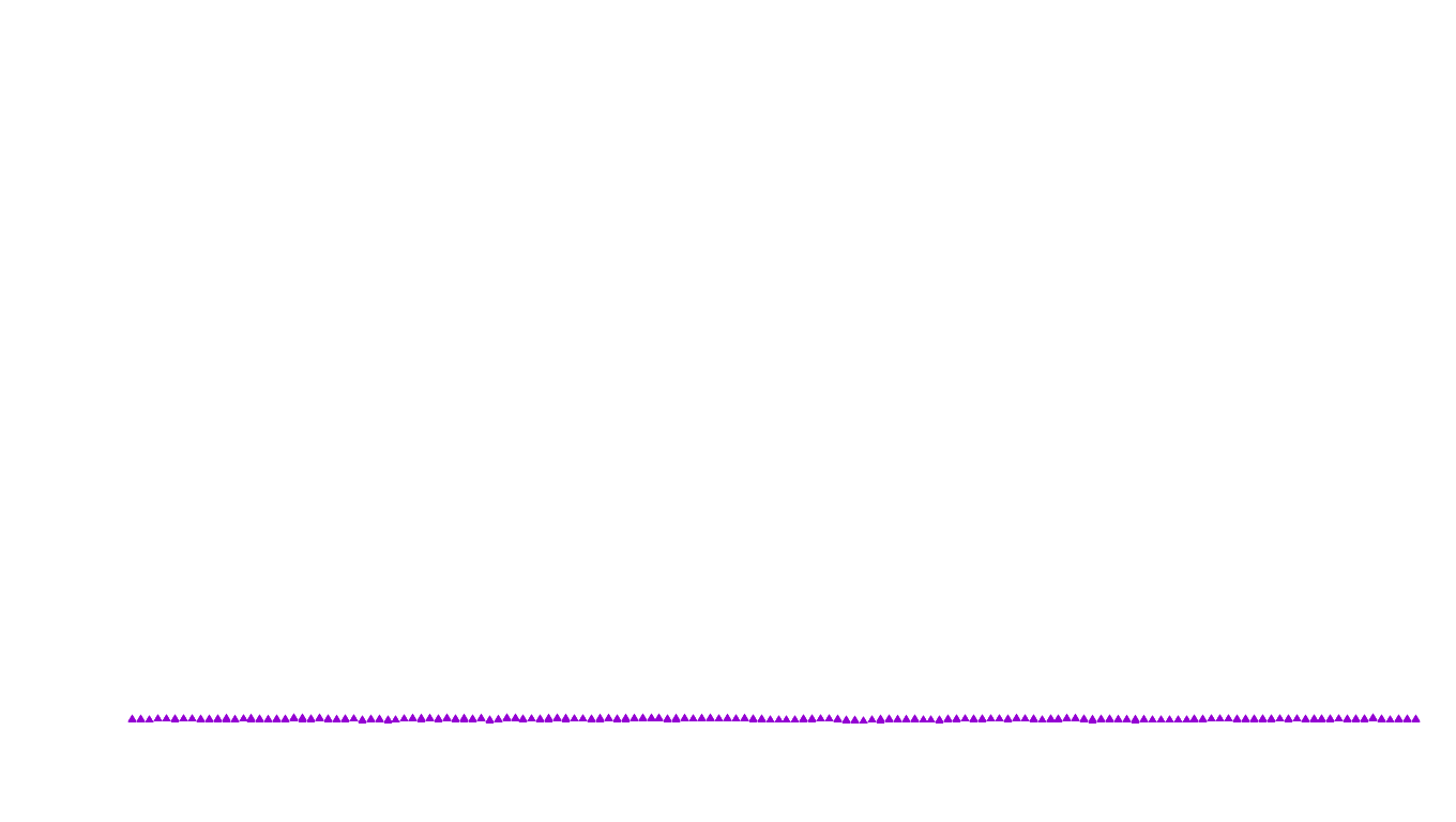 UDP6 openbsd-openbsd-stack-udp6bench-short-recv recv