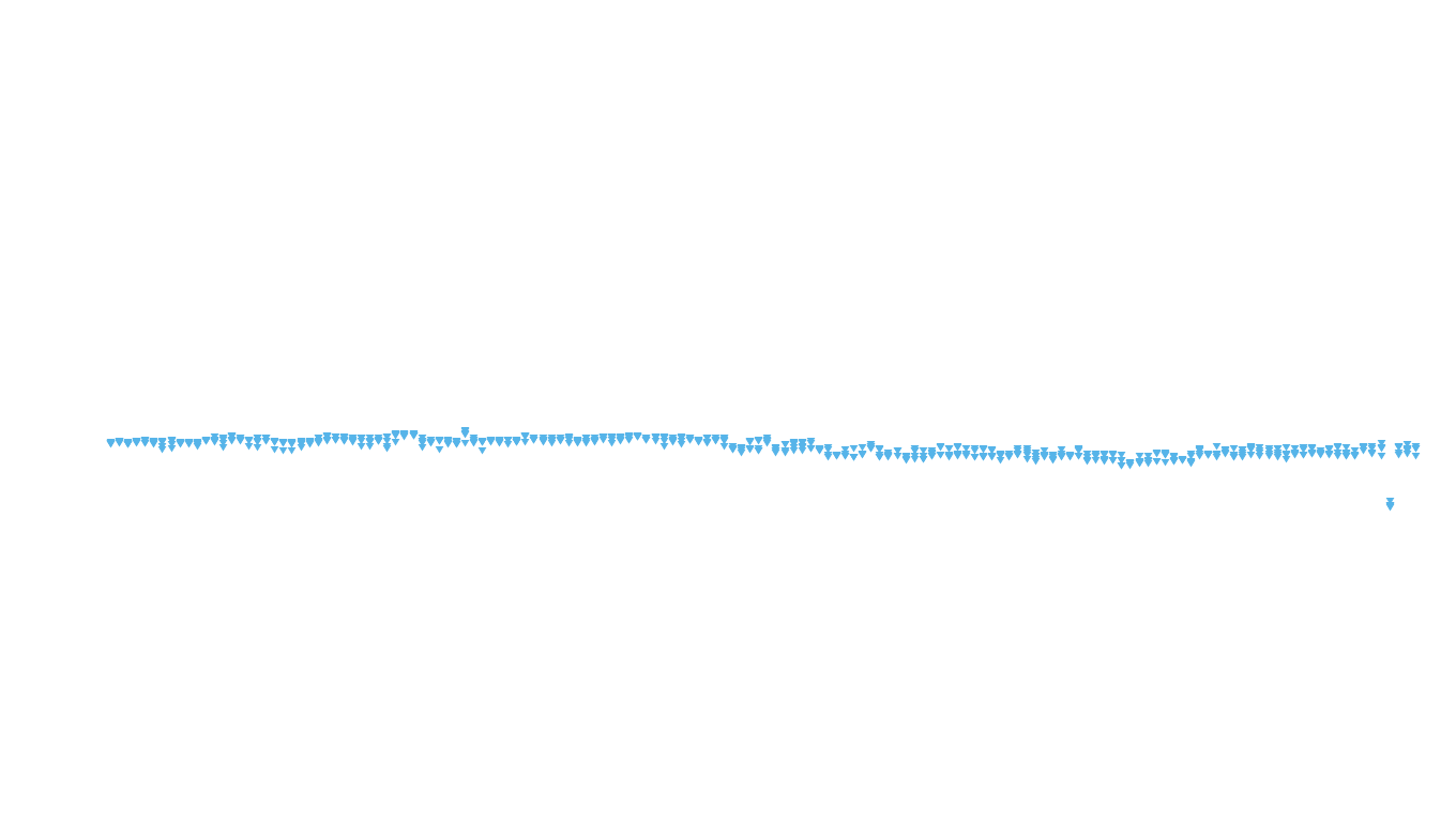 FORWARD linux-openbsd-splice-tcp-ip3fwd receiver