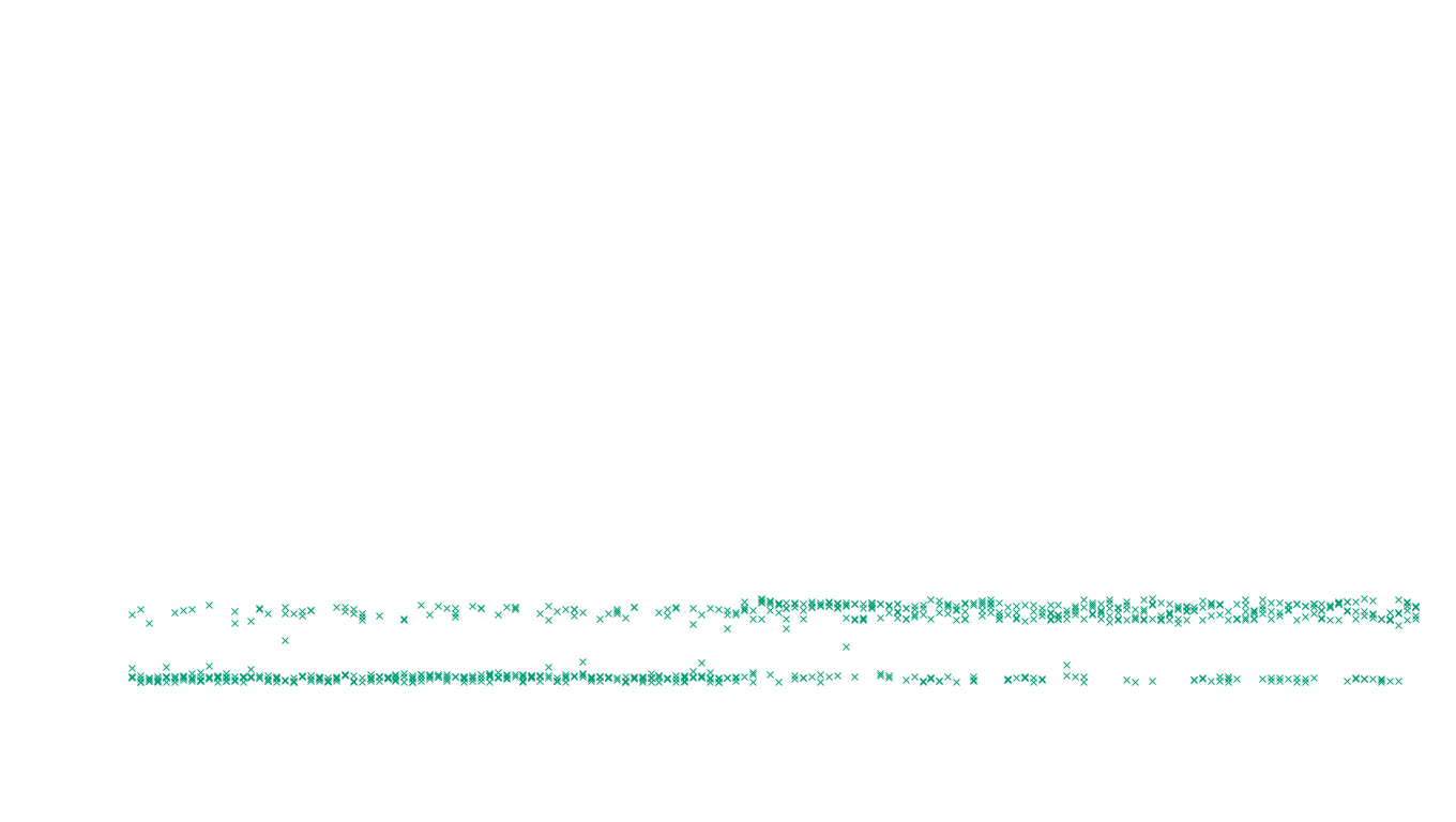 LINUX6 openbsd-linux-stack-tcp6-ip3fwd sender