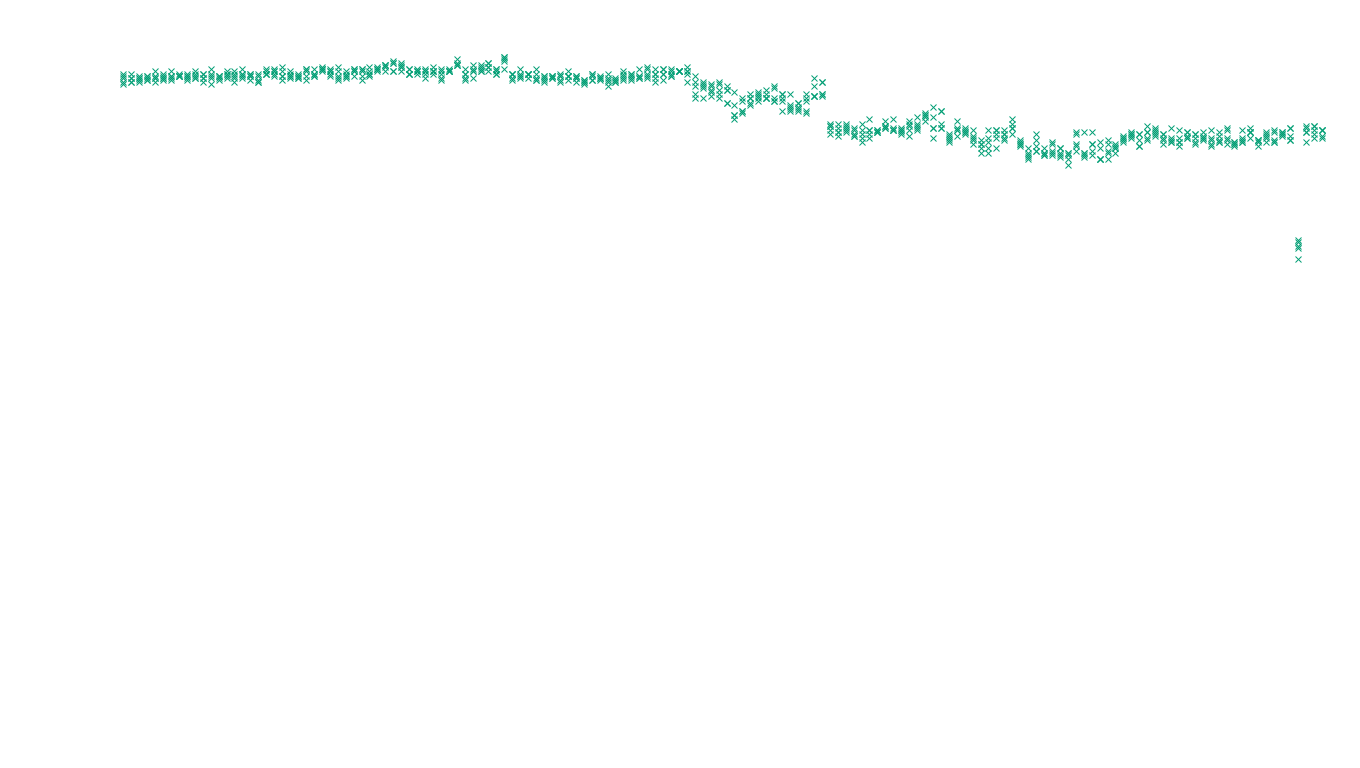 TCP6 openbsd-openbsd-stack-tcp6-ip3fwd sender