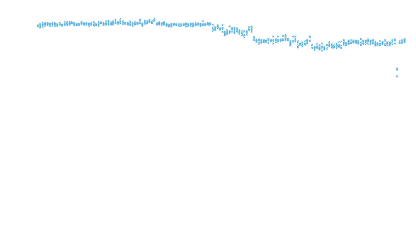 TCP6 openbsd-openbsd-stack-tcp6-ip3rev receiver