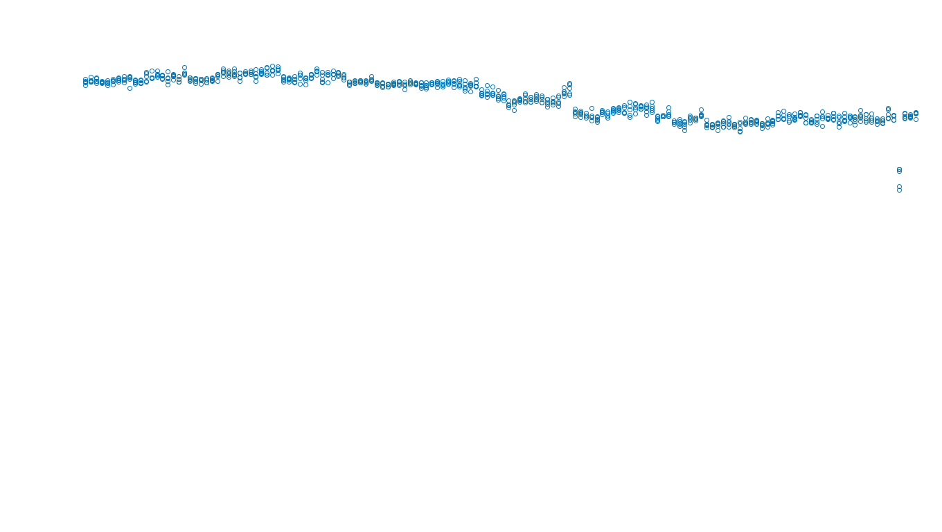 TCP6 openbsd-openbsd-stack-tcp6bench-single sender