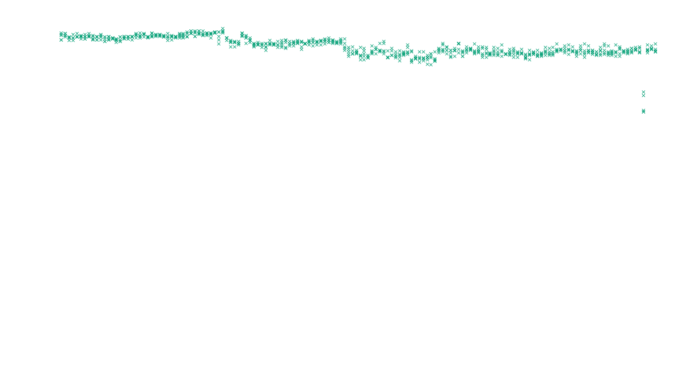 TCP openbsd-openbsd-stack-tcp-ip3fwd sender