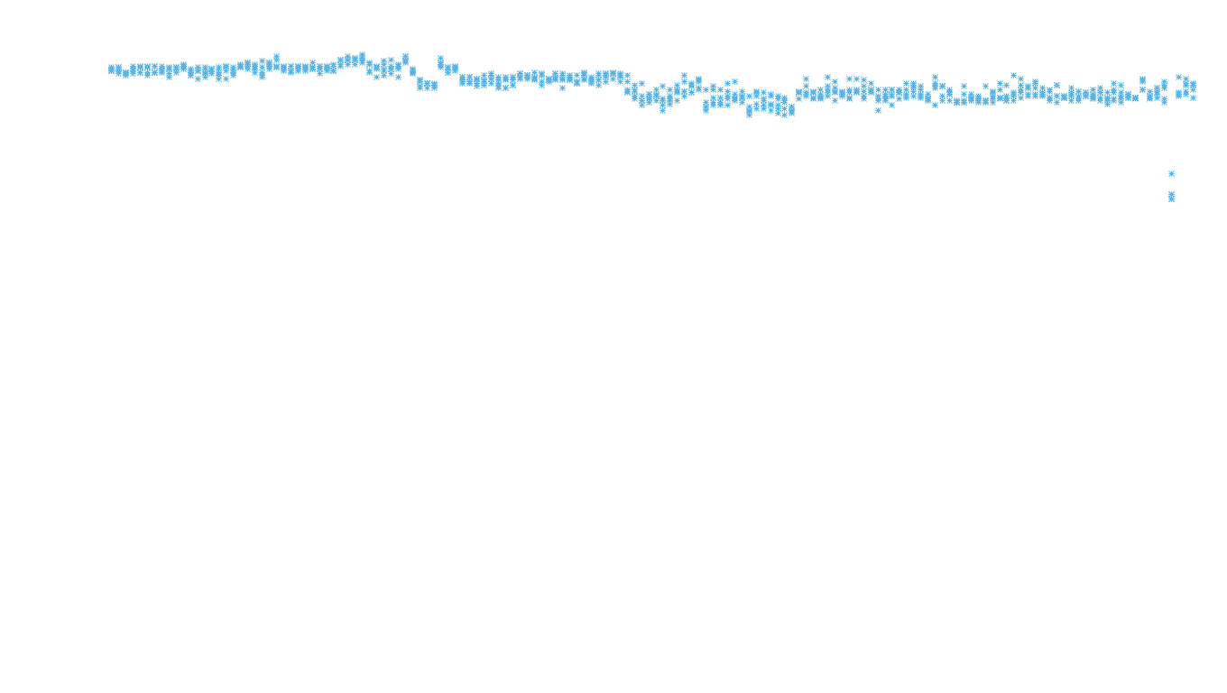 TCP openbsd-openbsd-stack-tcp-ip3rev receiver