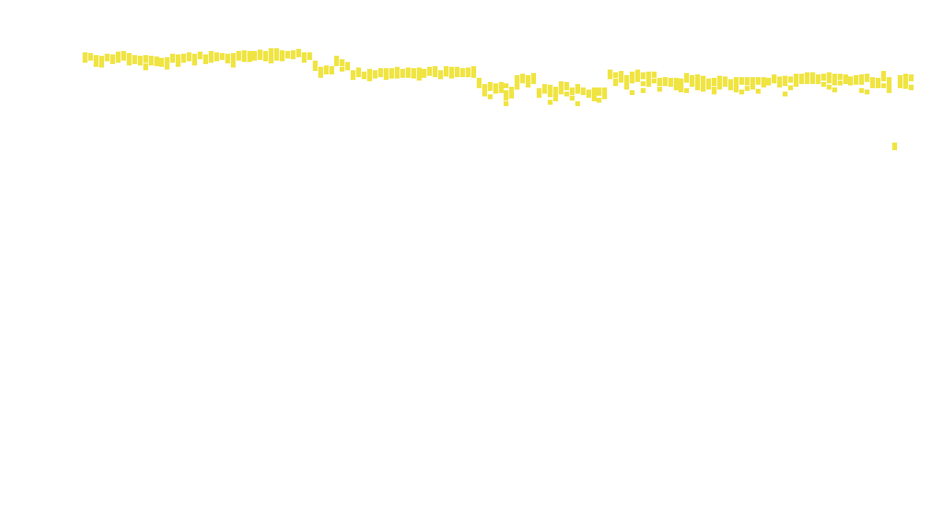 TCP openbsd-openbsd-stack-tcpbench-parallel sender