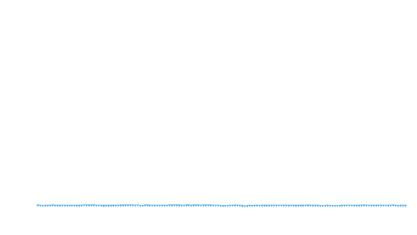 UDP6 openbsd-openbsd-stack-udp6bench-short-send recv