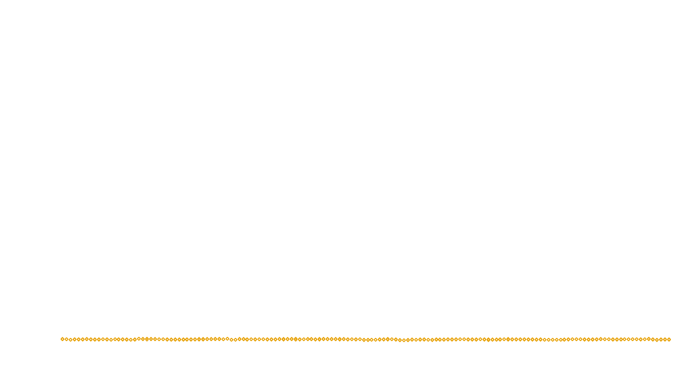 UDP6 openbsd-openbsd-stack-udp6bench-short-send send