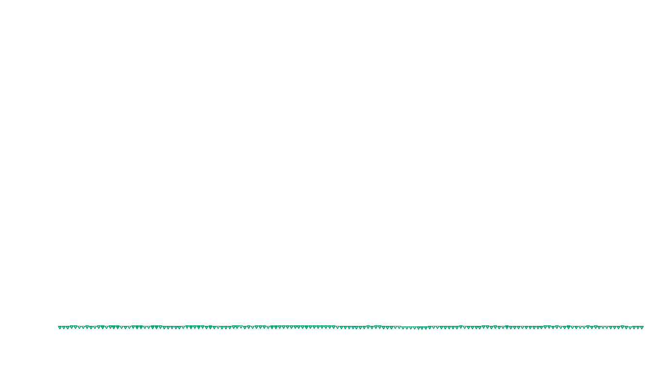 UDP openbsd-openbsd-stack-udpbench-short-recv send