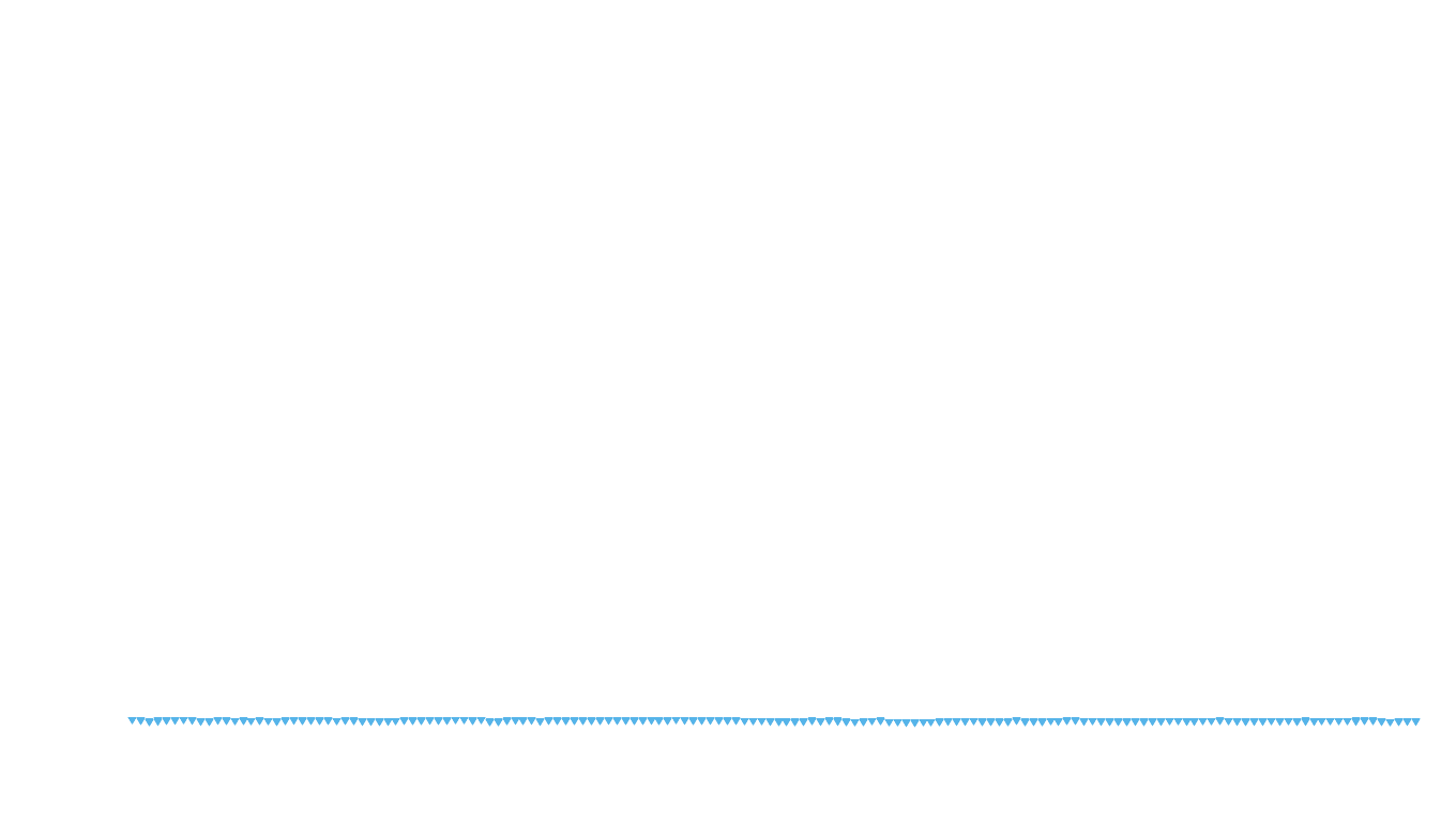 UDP openbsd-openbsd-stack-udpbench-short-send recv