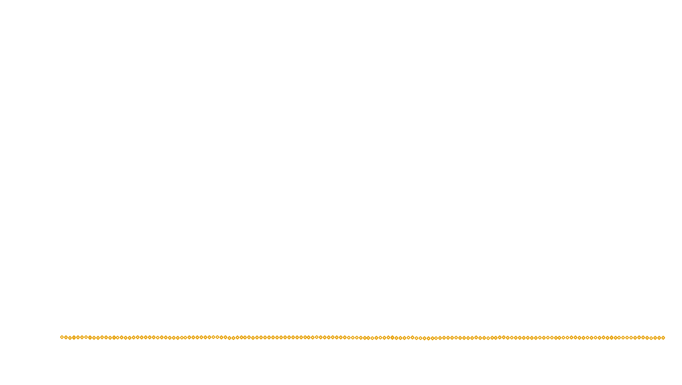 UDP openbsd-openbsd-stack-udpbench-short-send send