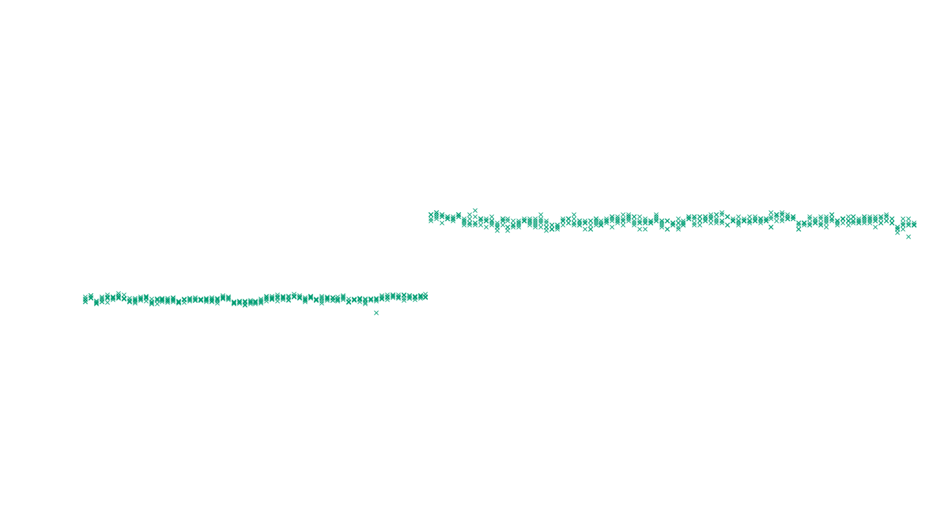 UDP openbsd-openbsd-stack-udp-ip3fwd sender