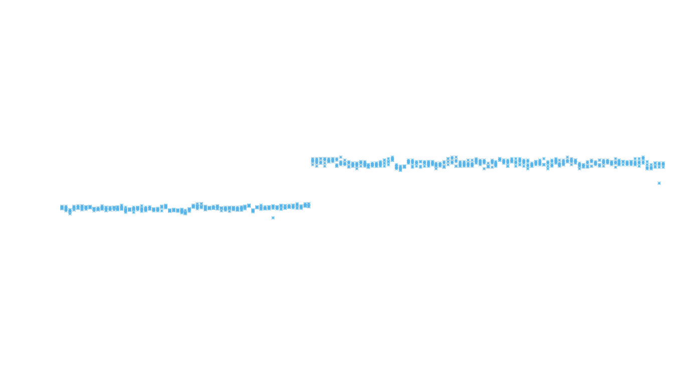 UDP openbsd-openbsd-stack-udp-ip3rev receiver