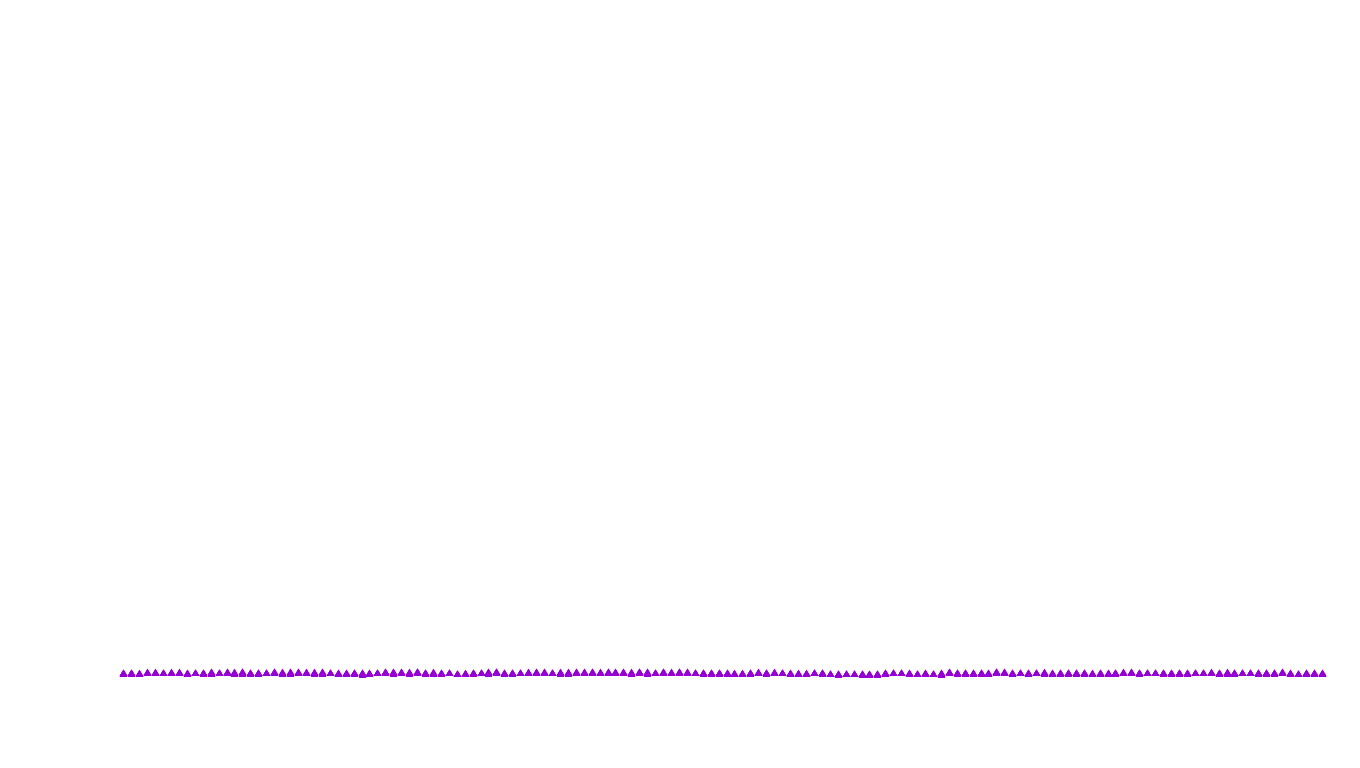 UDP openbsd-openbsd-stack-udpbench-short-recv recv