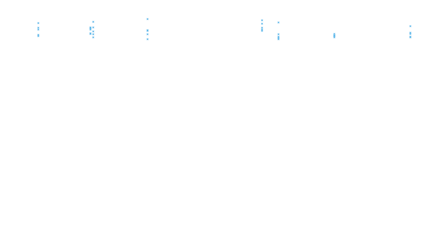 FORWARD6 linux-openbsd-linux-forward-tcp6-ip3rev receiver