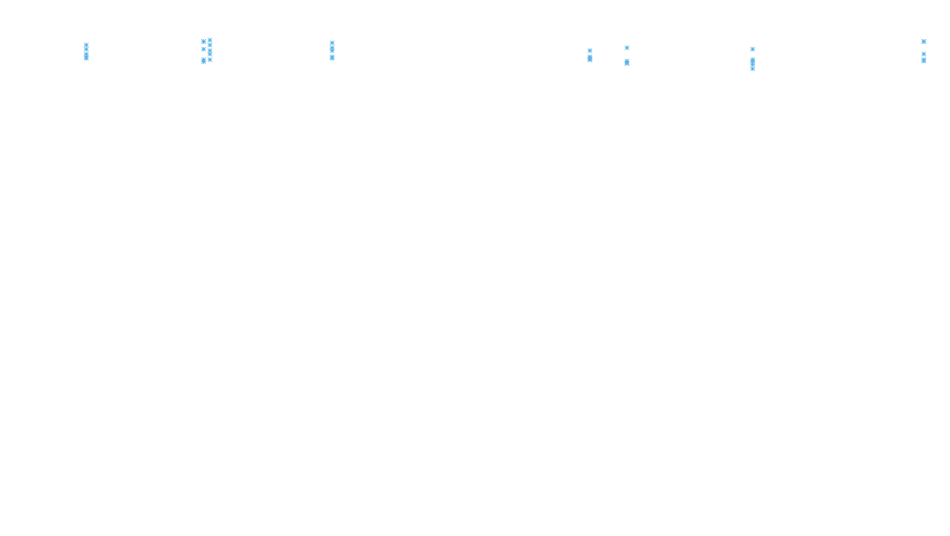 LINUX6 openbsd-linux-stack-tcp6-ip3rev receiver