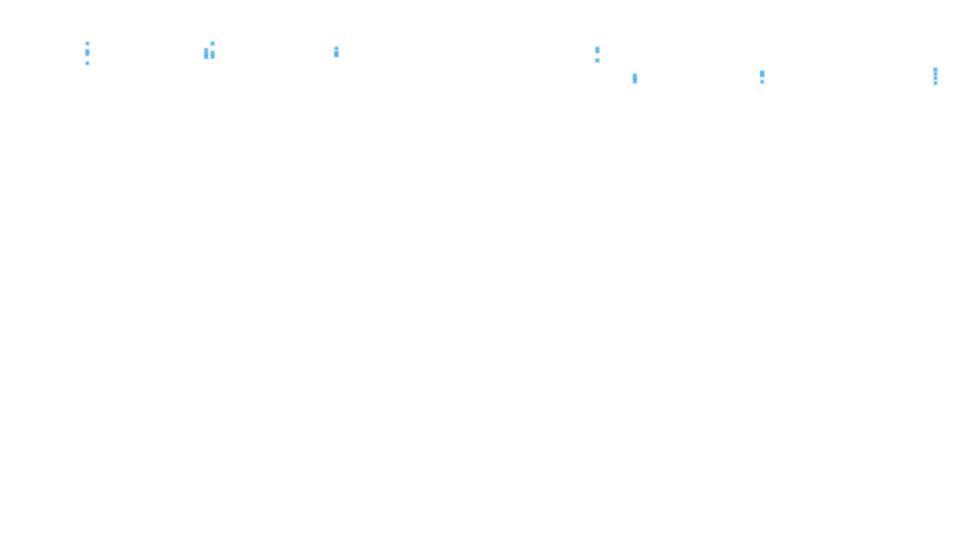 TCP6 openbsd-openbsd-stack-tcp6-ip3rev receiver