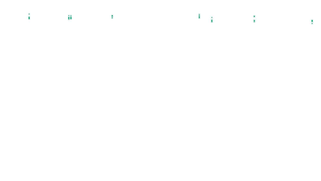 TCP openbsd-openbsd-stack-tcp-ip3fwd sender