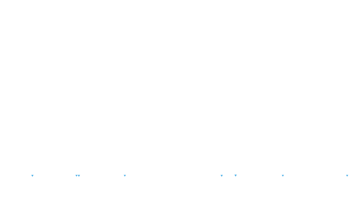 UDP6 openbsd-openbsd-stack-udp6bench-short-send recv