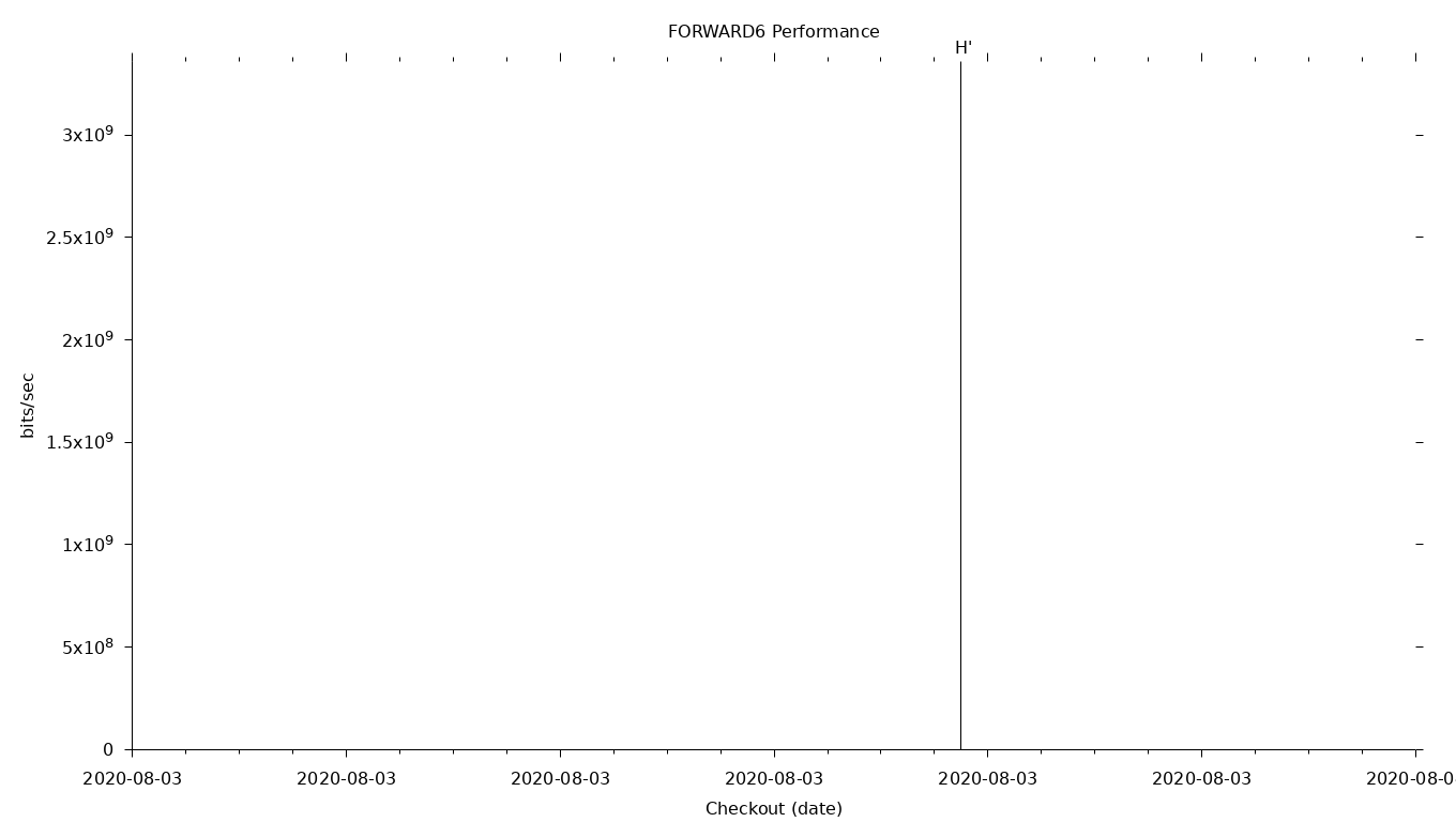 FORWARD6 Grid