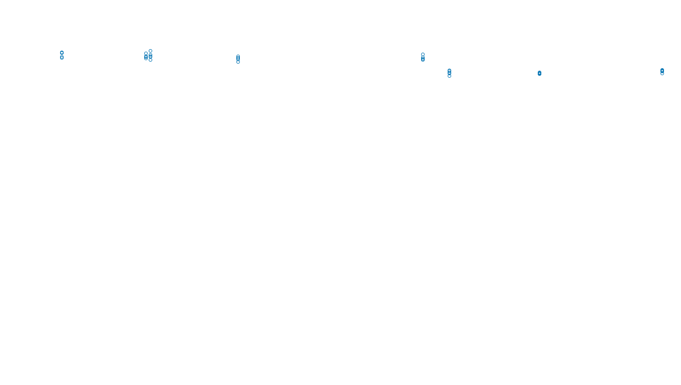 TCP6 openbsd-openbsd-stack-tcp6bench-single sender