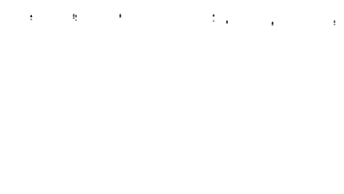 UDP6 openbsd-openbsd-stack-udp6bench-long-send send