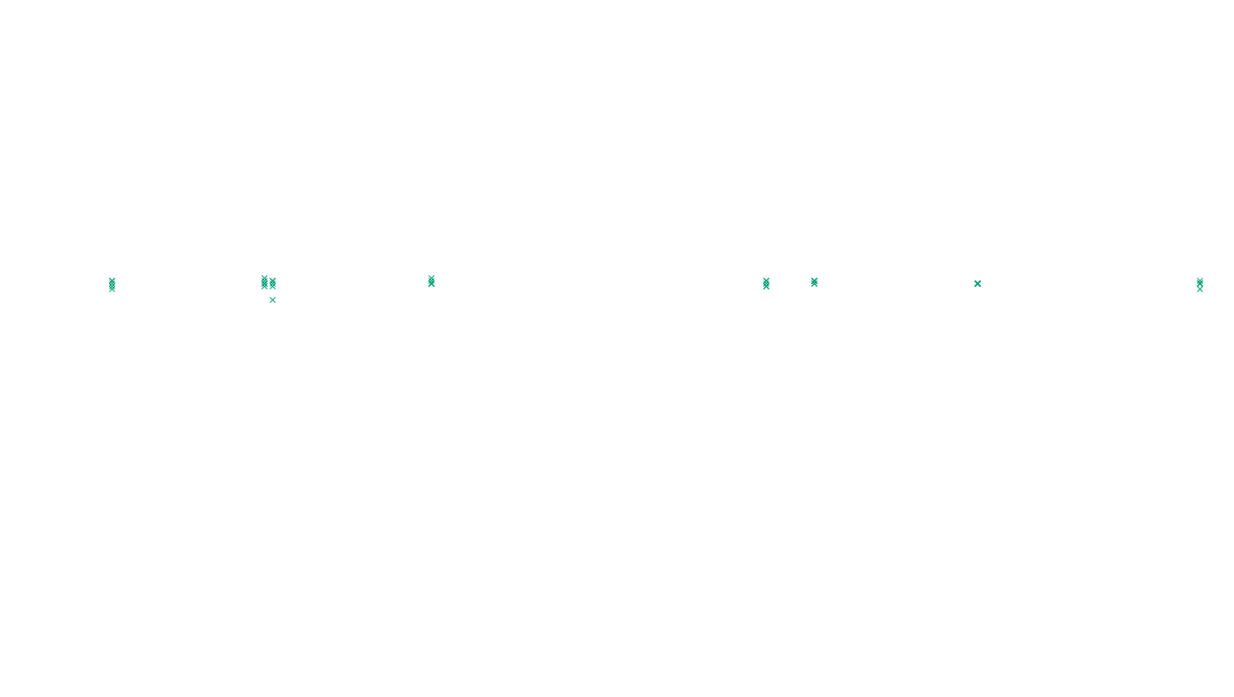 UDP openbsd-openbsd-stack-udp-ip3fwd sender