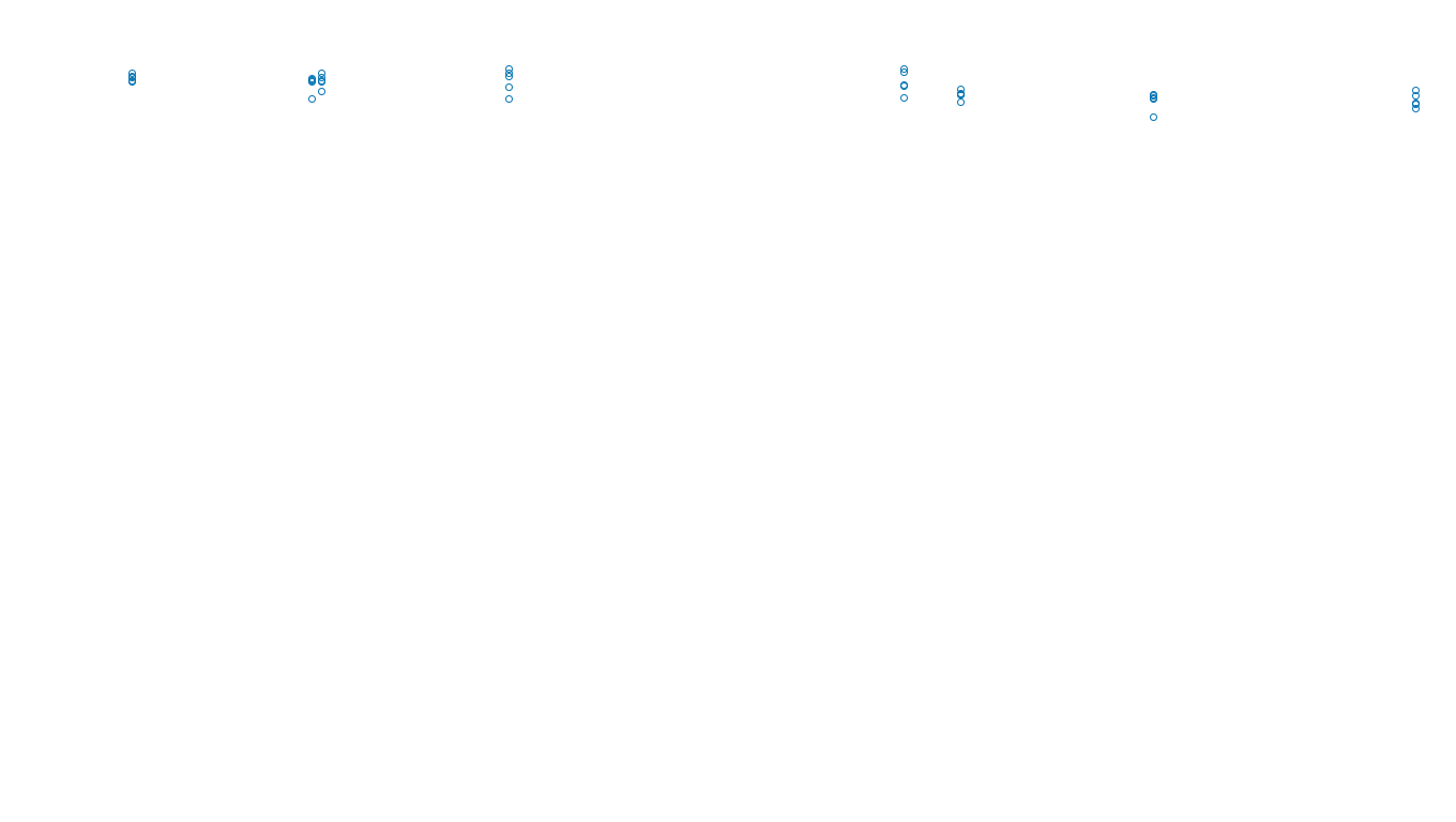 UDP openbsd-openbsd-stack-udpbench-long-recv send