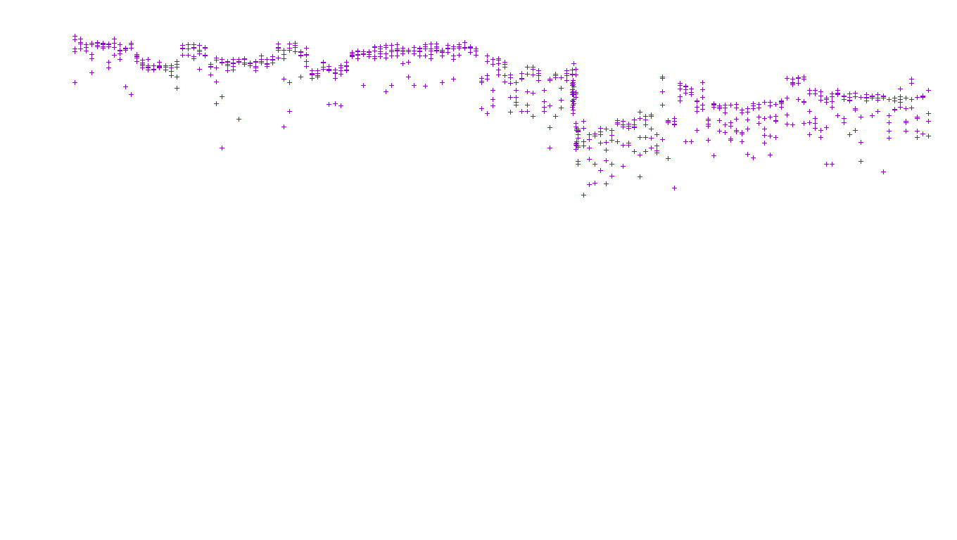 FORWARD linux-openbsd-linux-forward-tcp-ip3fwd receiver