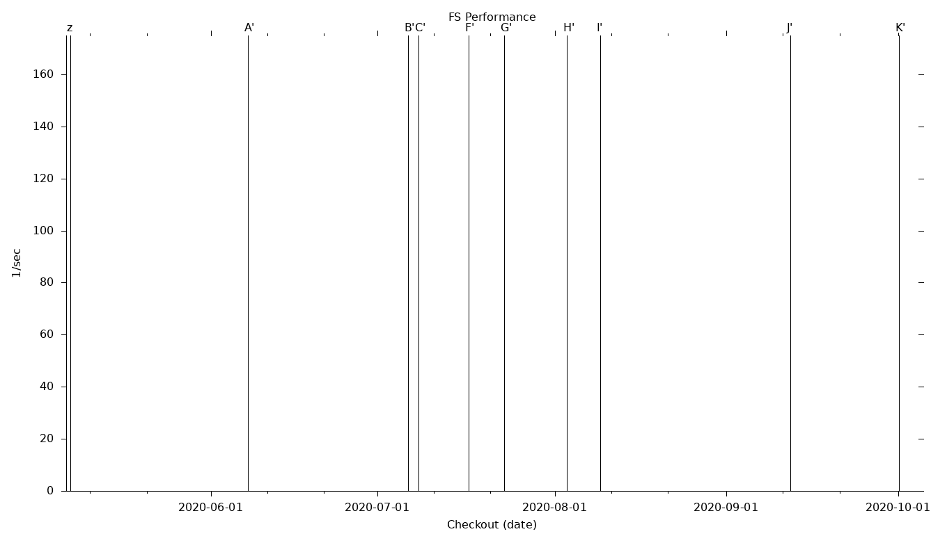 FS Grid