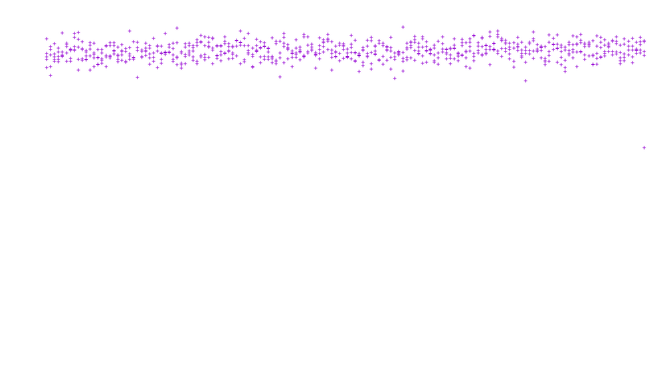 FS file-system files