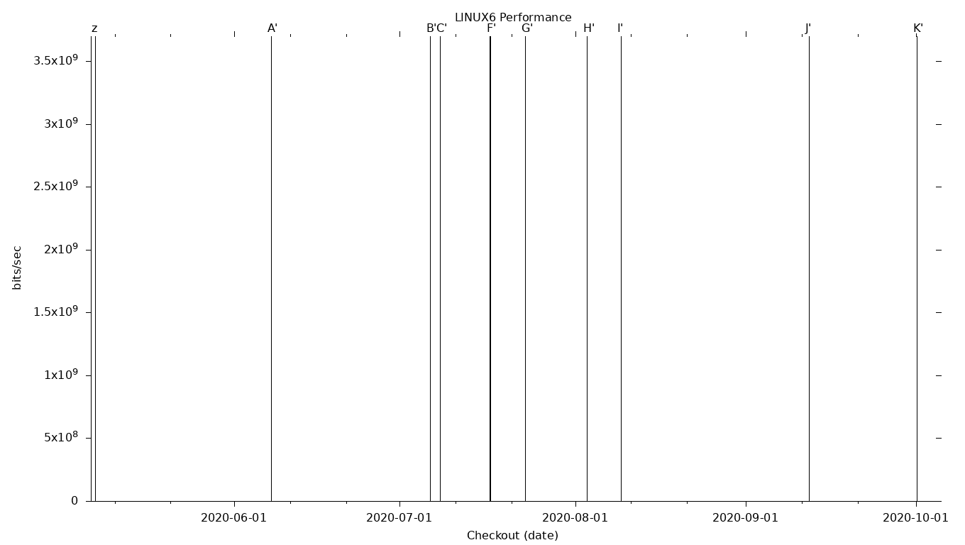 LINUX6 Grid