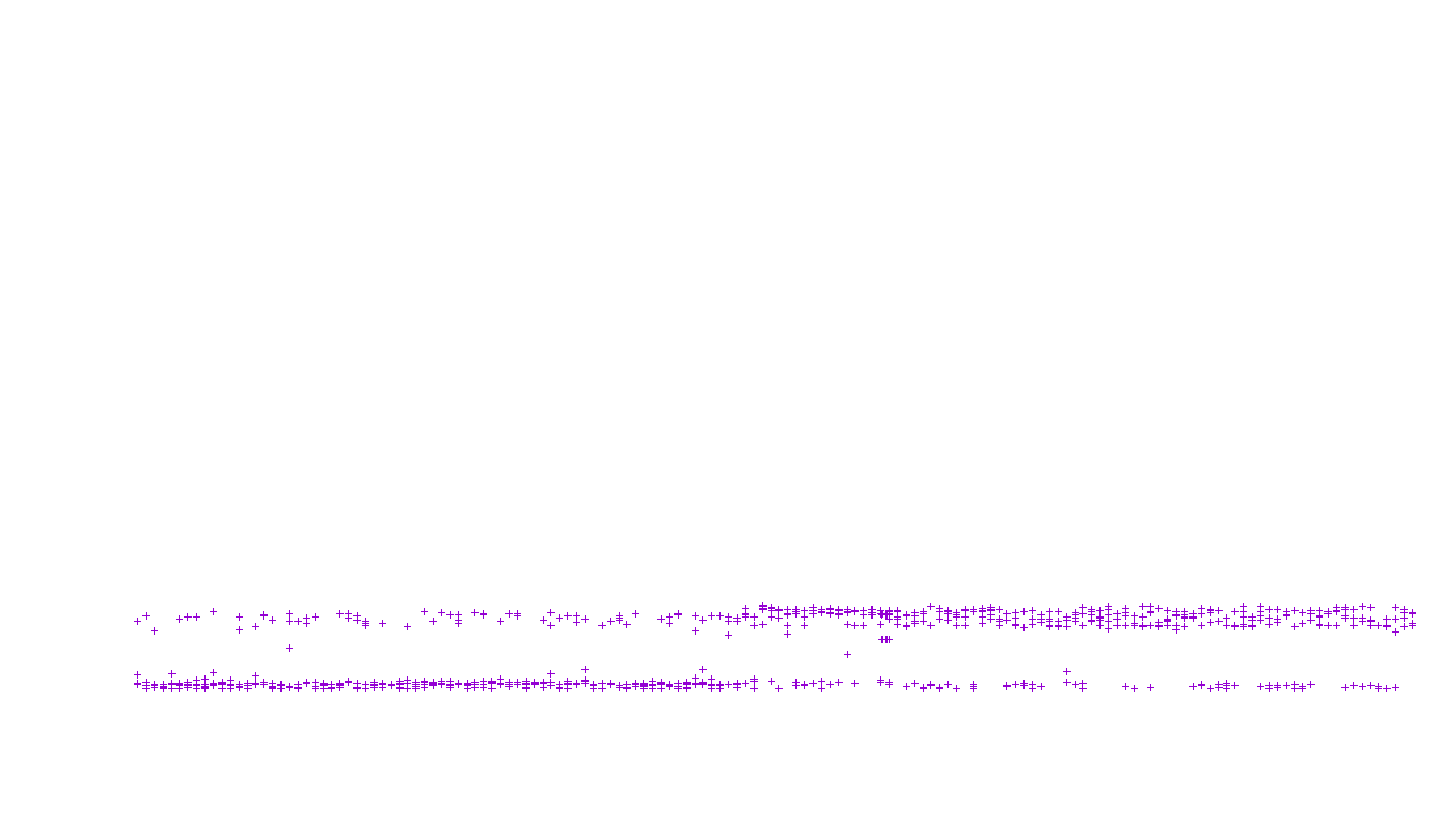 LINUX6 openbsd-linux-stack-tcp6-ip3fwd receiver