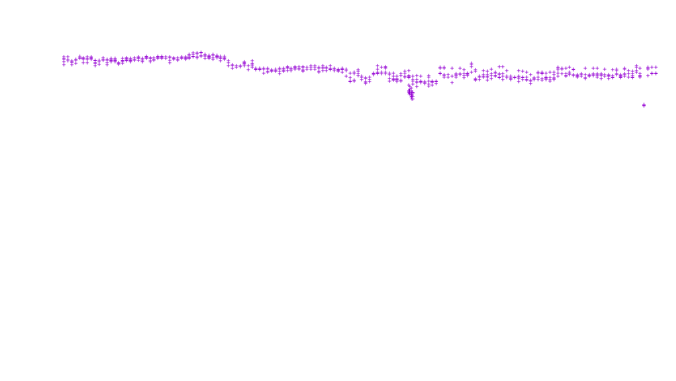 LINUX openbsd-linux-stack-tcp-ip3fwd receiver