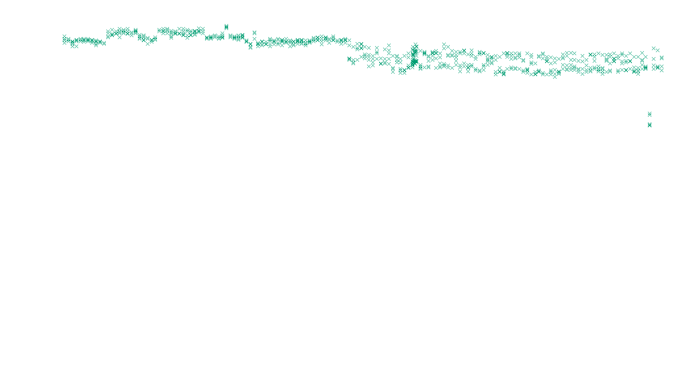 LINUX openbsd-linux-stack-tcp-ip3rev receiver