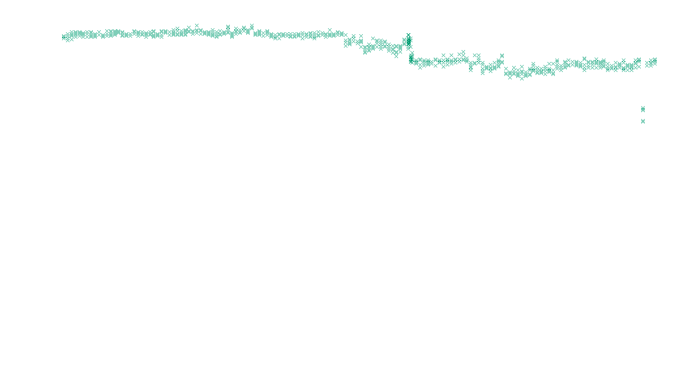 TCP6 openbsd-openbsd-stack-tcp6-ip3rev receiver