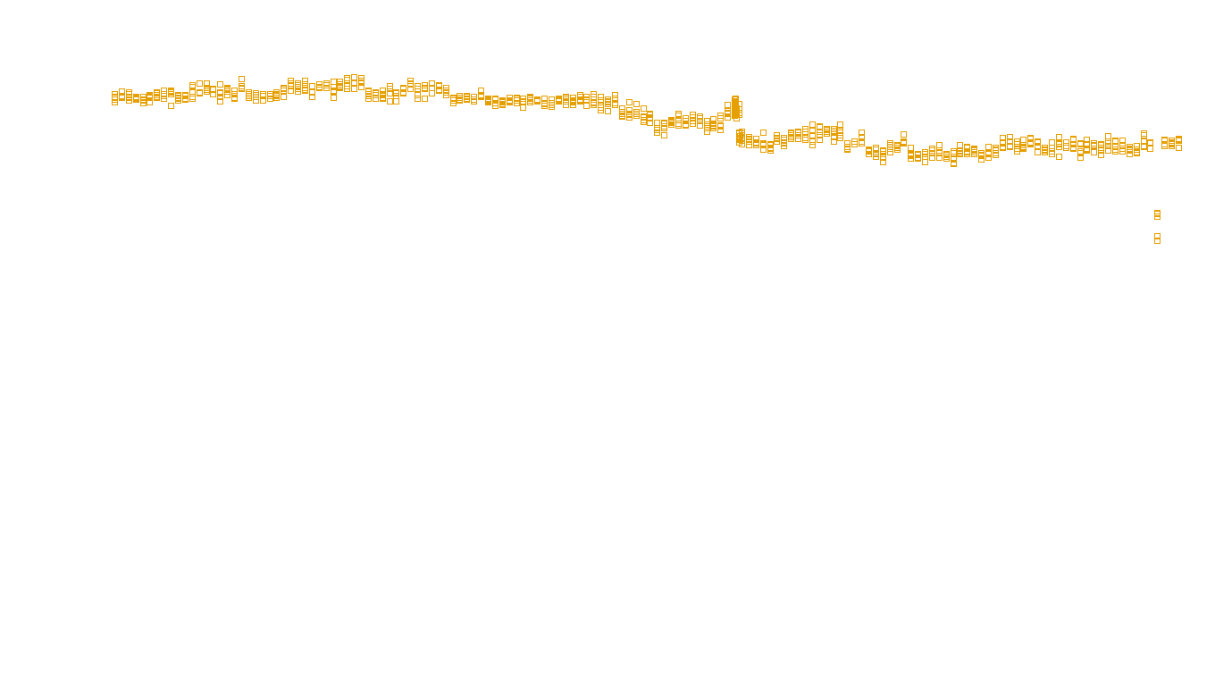 TCP6 openbsd-openbsd-stack-tcp6bench-single sender