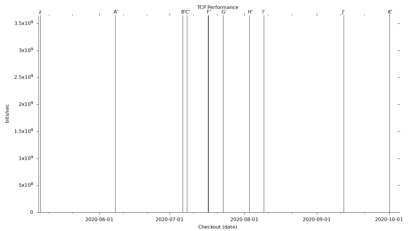 TCP Grid