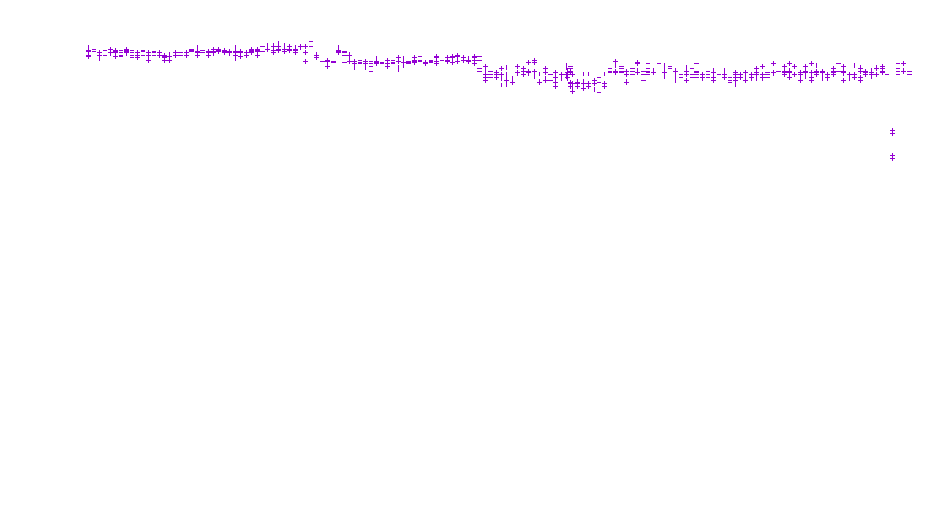 TCP openbsd-openbsd-stack-tcp-ip3fwd receiver