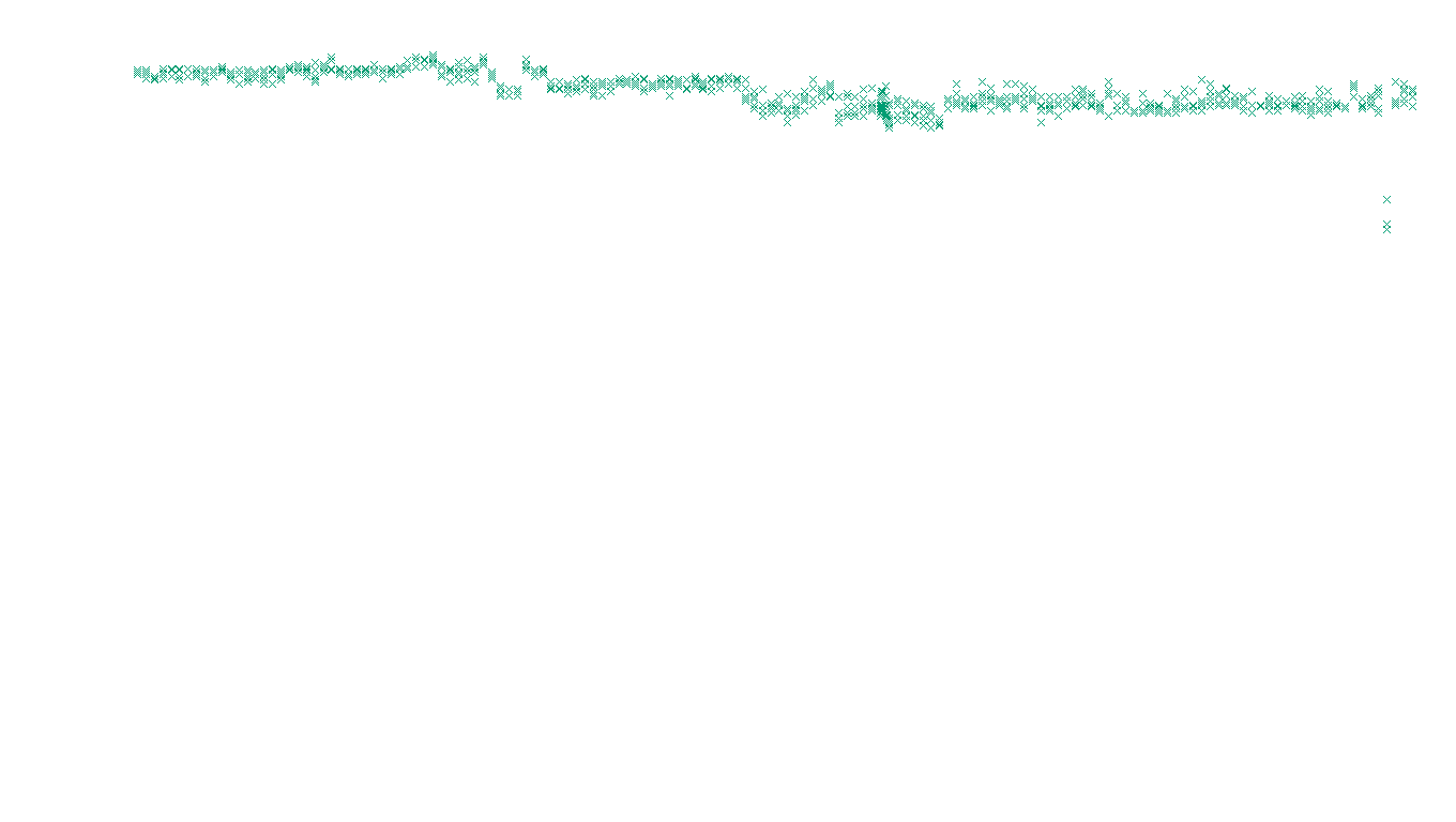 TCP openbsd-openbsd-stack-tcp-ip3rev receiver